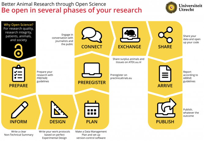 The path to better animal research