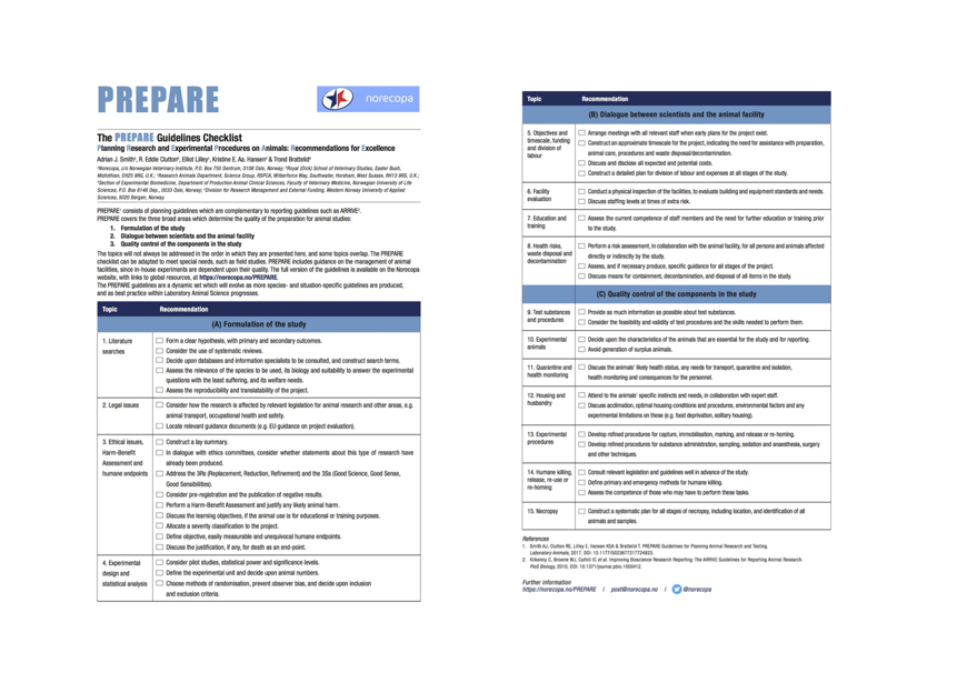 Checklist Checklist