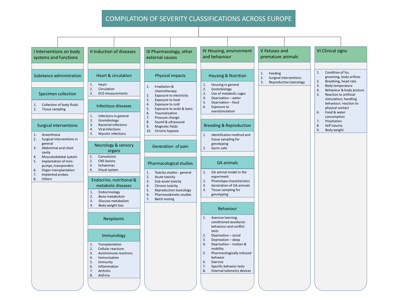 Overview of severity classification