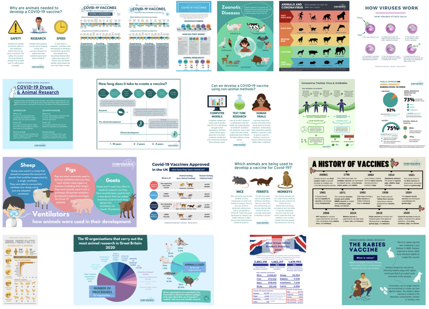 UAR Infographics UAR Infographics