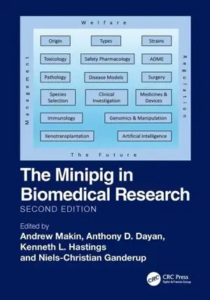 The Minipig In Biomedical Research